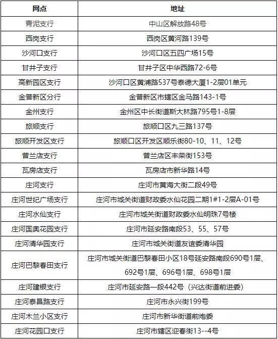 最新套公积金卡联系方式方法分析(最方便真实的慈溪住房公积金卡怎么用方法)