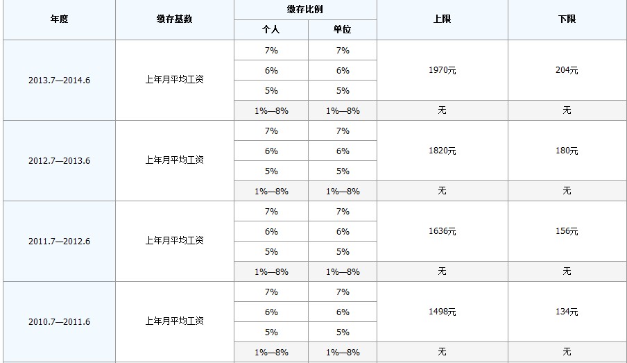 最新公积金卡回收比例是多少方法分析(最方便真实的慈溪公积金卡被吞了怎么办方法)