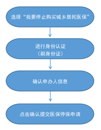 最新怎样跟药店的人说套公积金卡方法分析(最方便真实的慈溪药店有公积金吗方法)