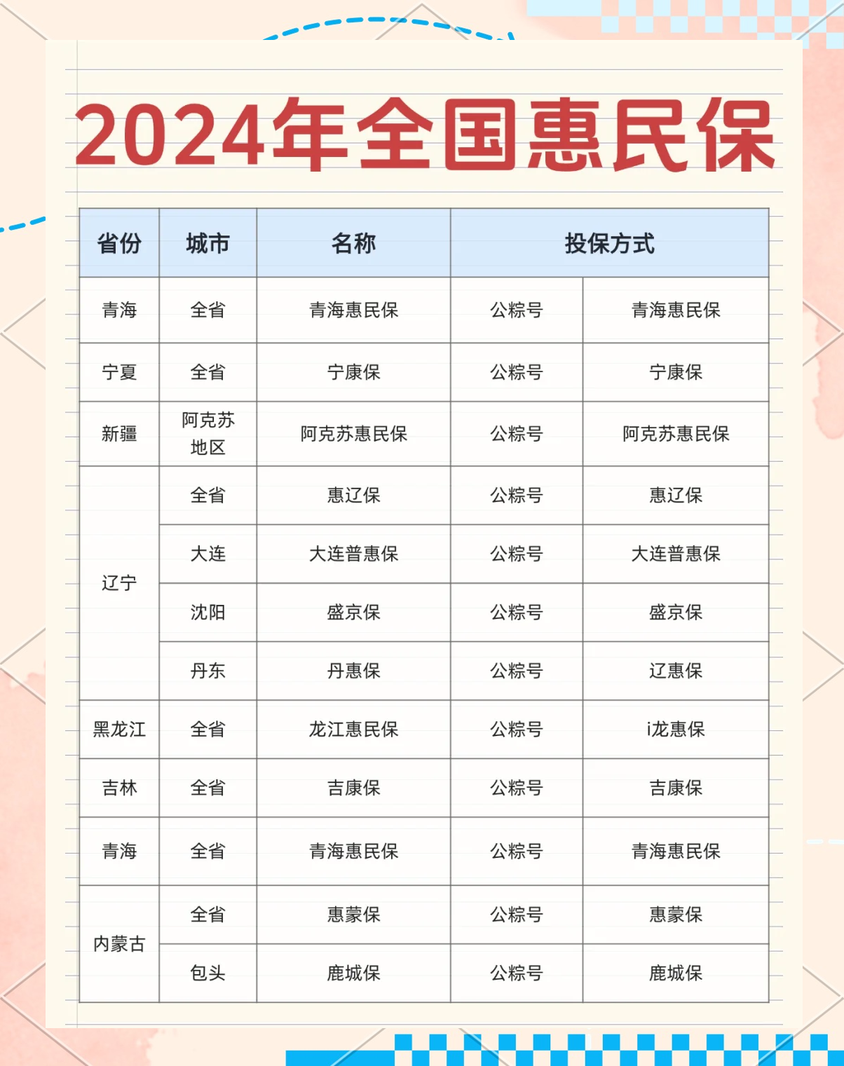 最新城市惠民保障怎么取消方法分析(最方便真实的慈溪如何取消惠民保自动微信扣款方法)