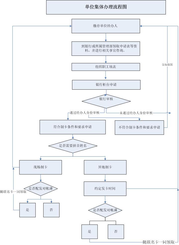 最新公积金卡网上激活流程图方法分析(最方便真实的慈溪公积金卡网上激活流程图片方法)
