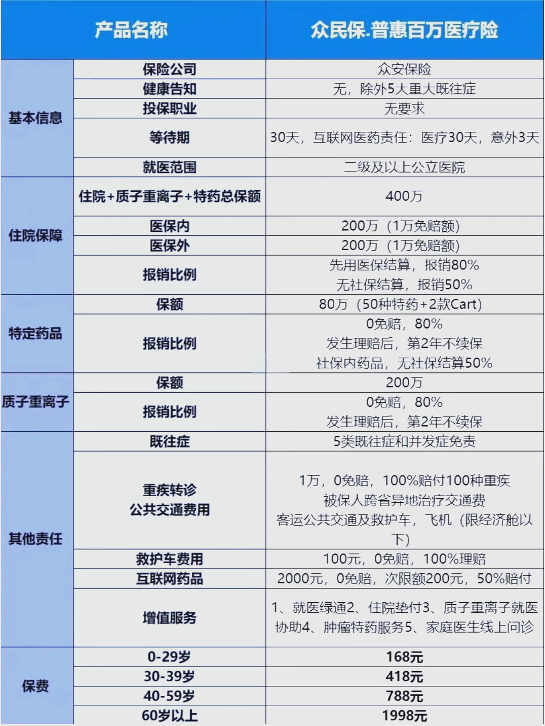 最新惠民保险一览表方法分析(最方便真实的慈溪惠民保险是什么保险149元方法)