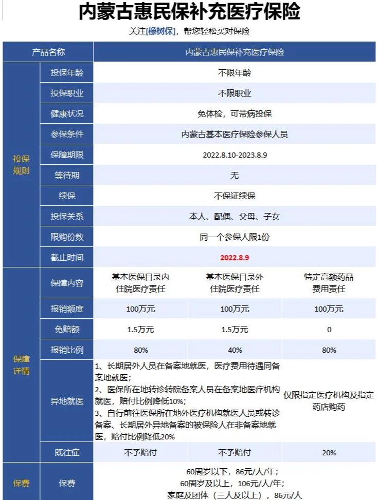 最新惠民保为什么直接从公积金里扣方法分析(最方便真实的慈溪惠民保可以用社保卡支付吗方法)