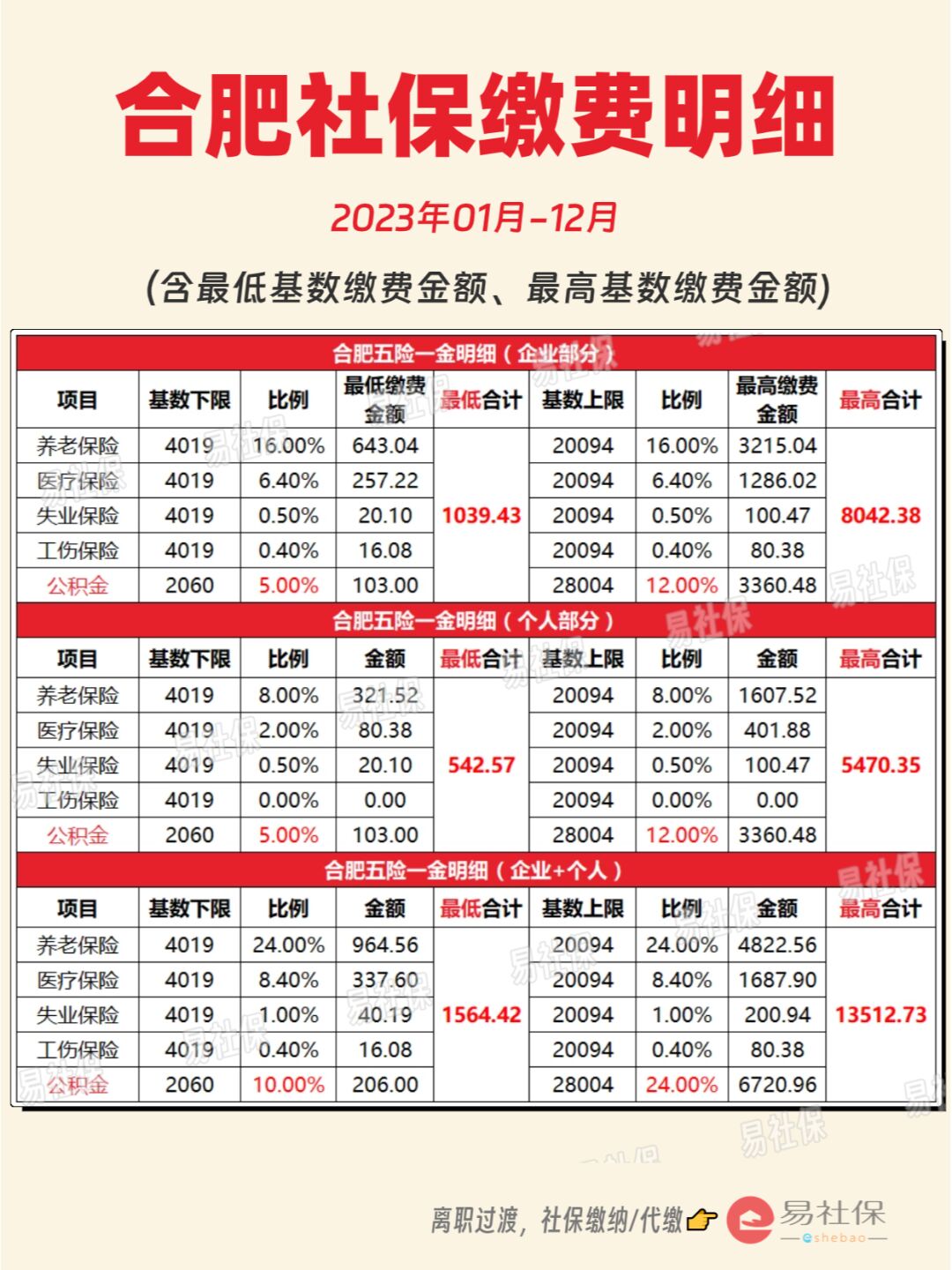 最新灵活就业公积金8%和5%区别方法分析(最方便真实的慈溪灵活就业人公积金2020年最新政策方法)