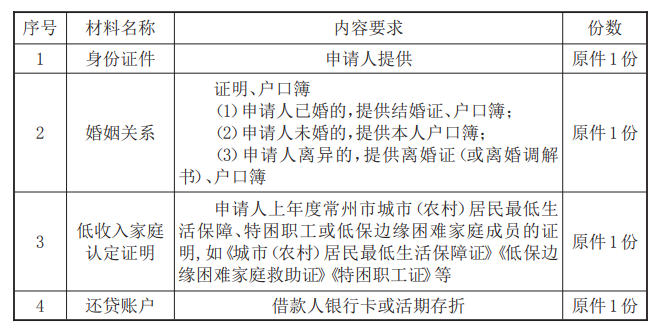 最新常州公积金卡惠民保险代扣怎么取消方法分析(最方便真实的慈溪常州公积金卡惠民保险代扣怎么取消不了方法)