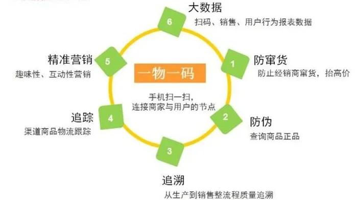 最新进口商品溯源防伪平台方法分析(最方便真实的慈溪12315防伪查询扫一扫方法)