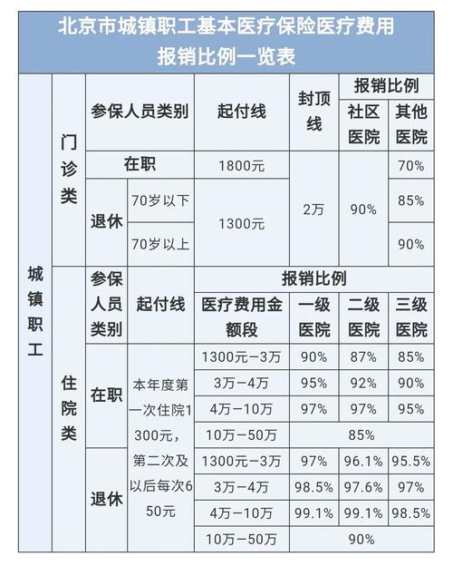 最新医院报销80%计算公式方法分析(最方便真实的慈溪医院报销80%怎么算方法)