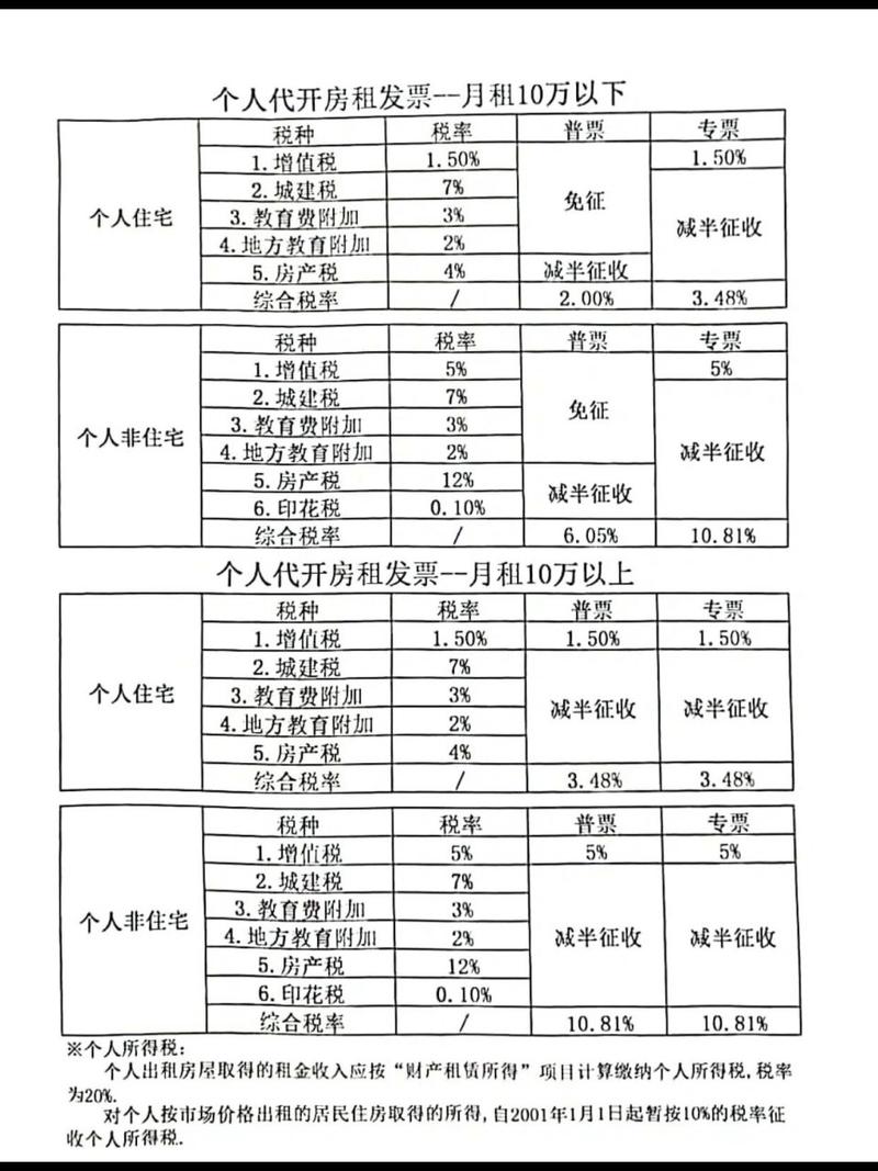 最新税率13%是乘以多少方法分析(最方便真实的慈溪税率13%,税额怎么算方法)