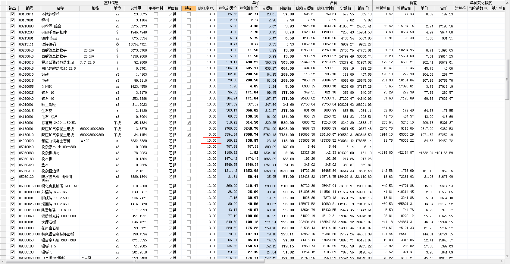 最新税率13%是乘以多少方法分析(最方便真实的慈溪税率13%,税额怎么算方法)