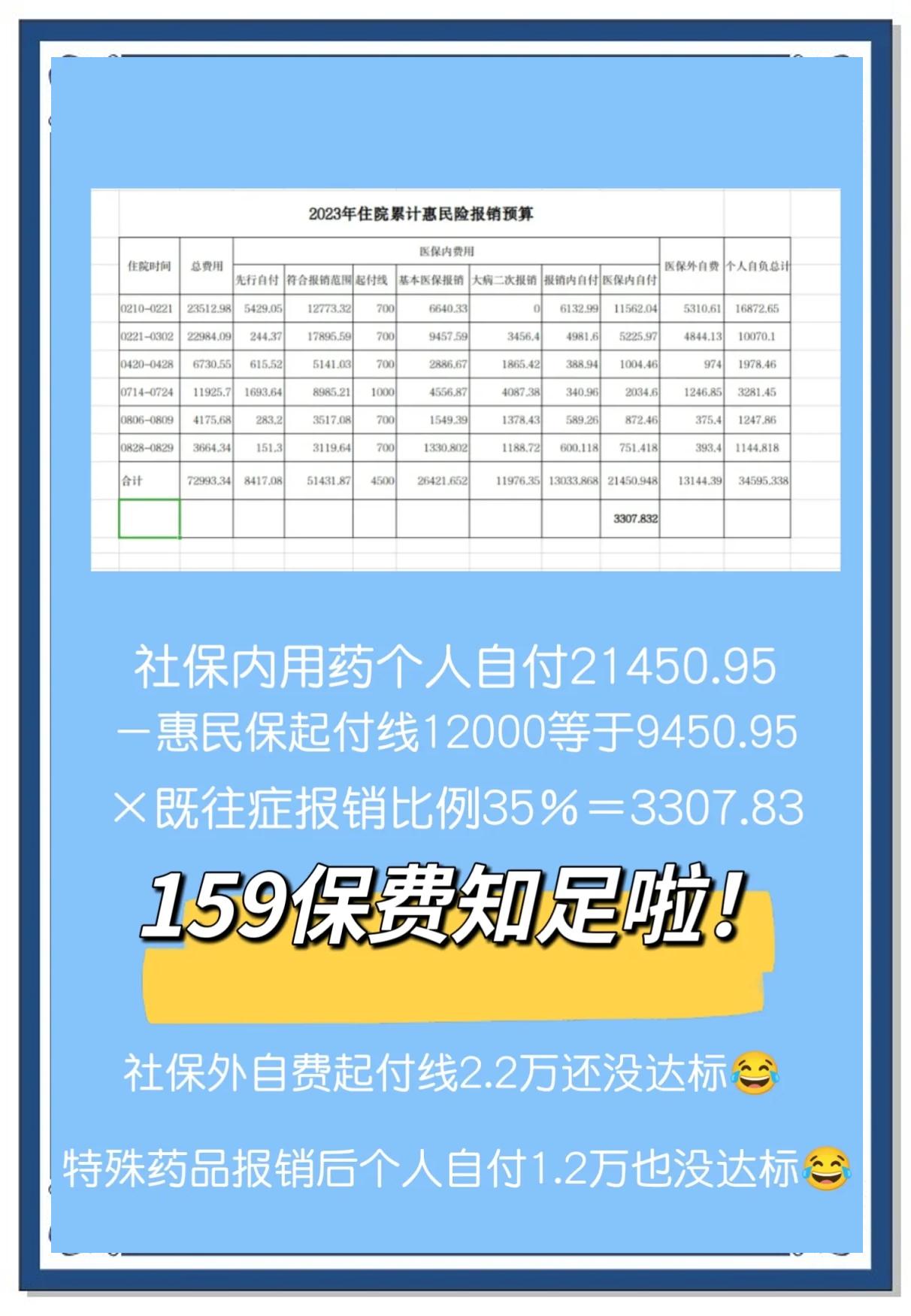 最新惠民保险怎么买方法分析(最方便真实的慈溪十堰市惠民保险怎么买方法)