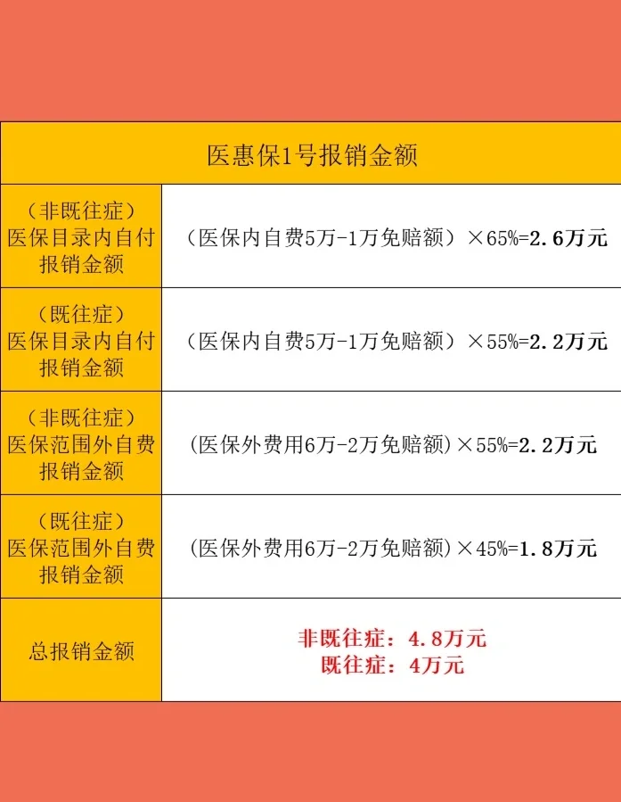 最新惠民保险怎么买方法分析(最方便真实的慈溪十堰市惠民保险怎么买方法)