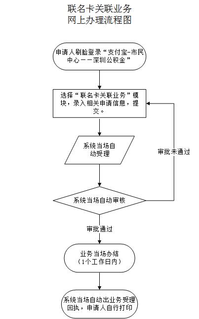 最新公积金卡需要去哪里办理方法分析(最方便真实的慈溪公积金卡需要去哪里办理业务方法)