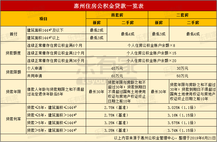 最新24小时高价回收公积金东莞方法分析(最方便真实的慈溪东莞取公积金方法)