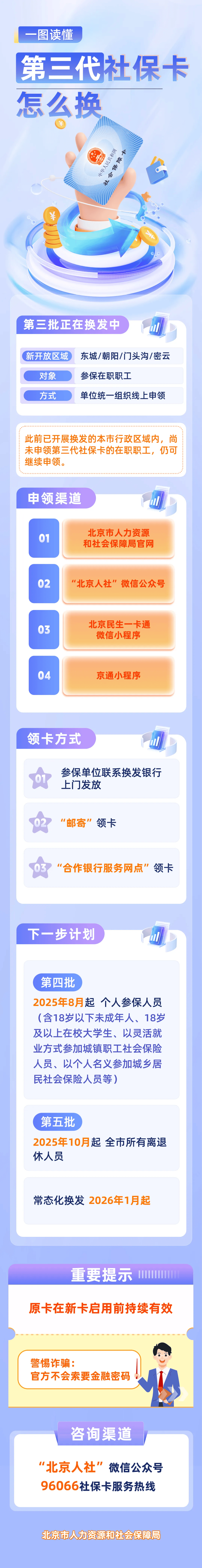 最新社保卡和公积金卡是一张卡吗方法分析(最方便真实的慈溪社保卡跟公积金卡方法)