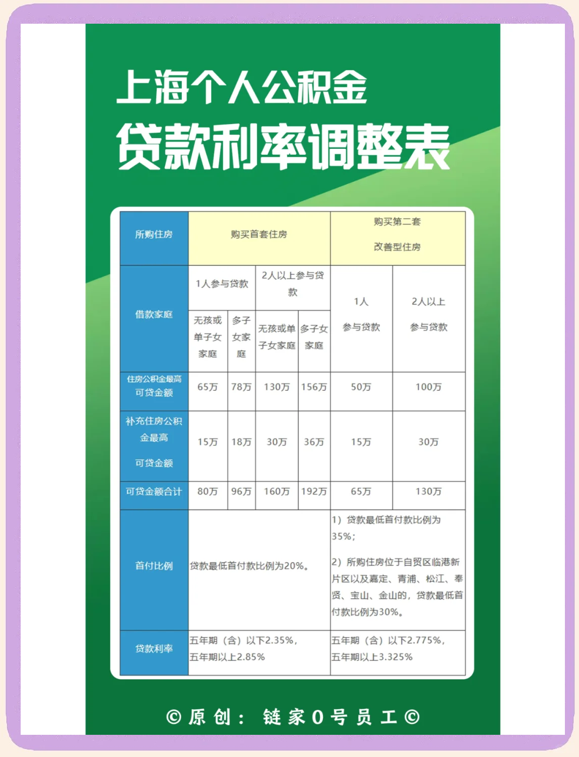 最新上海哪有套公积金卡的方法分析(最方便真实的慈溪上海公积金用什么银行卡方法)