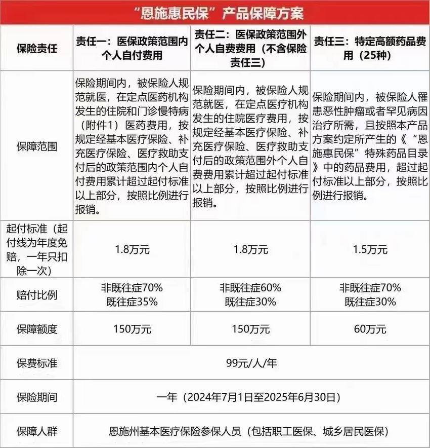 最新惠民保险怎么报销方法分析(最方便真实的慈溪湖南省惠民保险怎么报销方法)