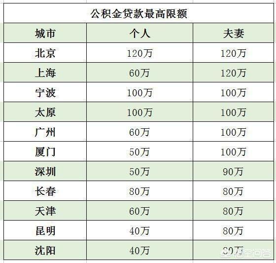 最新公积金卡钱会过期吗方法分析(最方便真实的慈溪公积金卡过期了钱还打得上来不?方法)