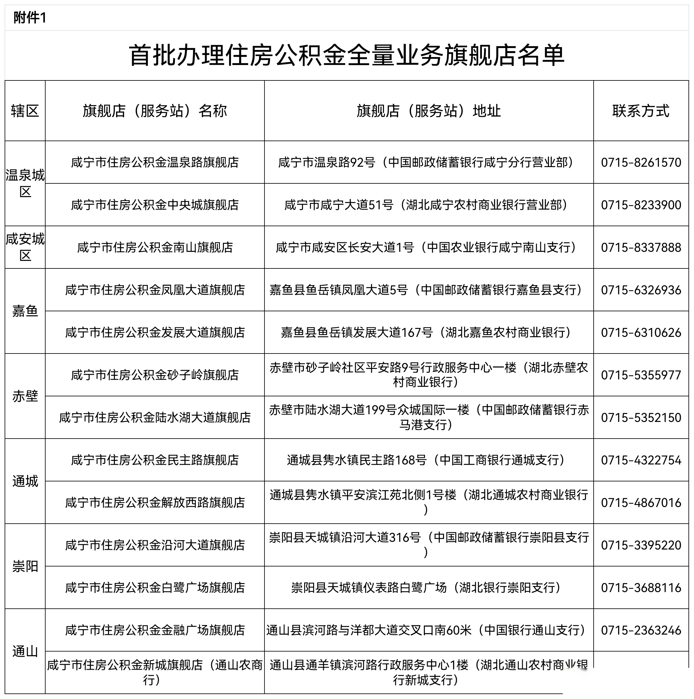 最新中介公积金卡怎么取现方法分析(最方便真实的慈溪公积金中介怎么提取方法)