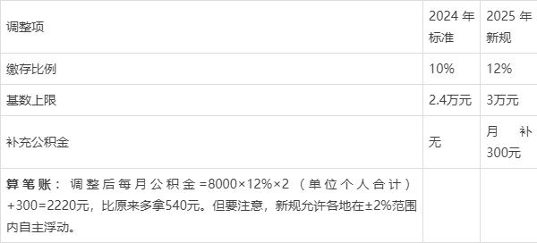 最新套公积金卡联系方式2025方法分析(最方便真实的慈溪公积金套现公司电话方法)