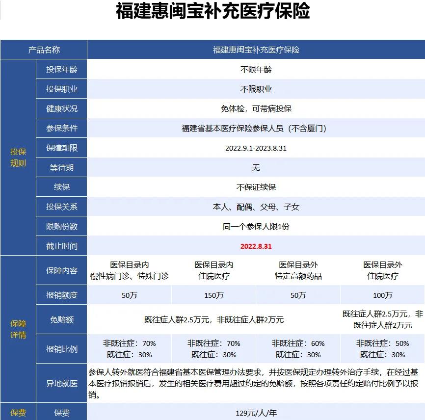 最新惠民保险158元方法分析(最方便真实的慈溪惠民保险69元方法)