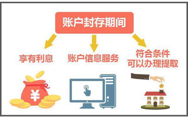 最新公积金卡过期怎么换新卡方法分析(最方便真实的慈溪公积金卡有效期到后需要换卡吗?方法)