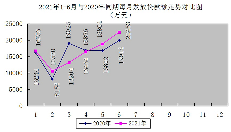 最新南京回收公积金卡金额方法分析(最方便真实的慈溪南京 公积金卡方法)