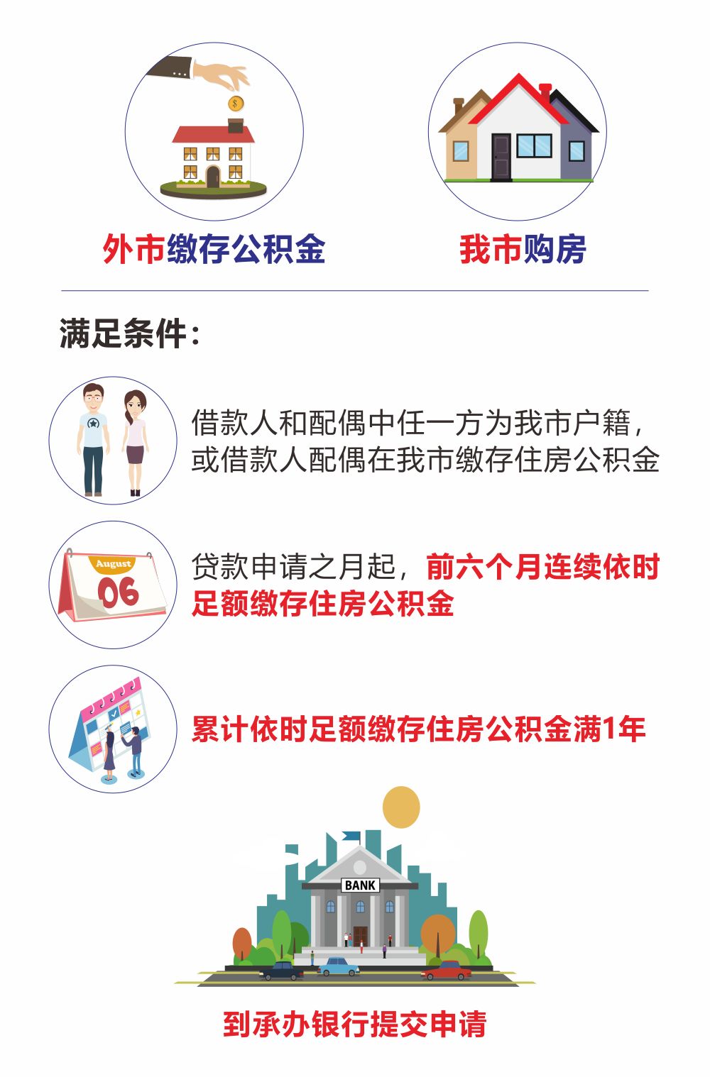 最新我公积金套现了6000元怎么办方法分析(最方便真实的慈溪公积金套现会影响后期买房贷款吗方法)