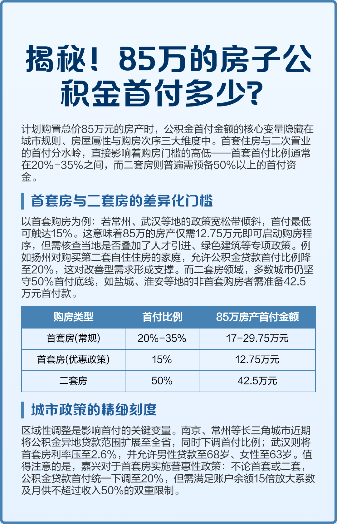 最新公积金报销85%怎么算方法分析(最方便真实的慈溪住房公积金报销多少方法)
