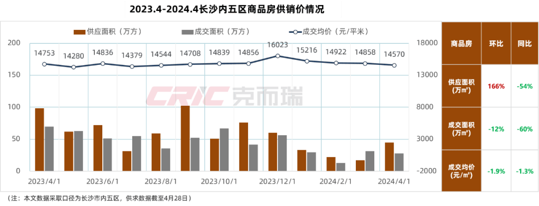 最新长沙公积金卡套现回收商家方法分析(最方便真实的慈溪湖南公积金套现方法)