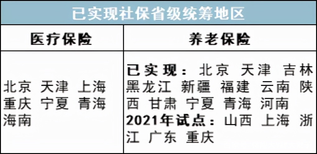 最新公积金卡里统筹的钱会过期吗方法分析(最方便真实的慈溪关于公积金的统筹,说几句方法)